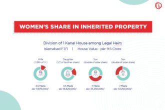 Property Inheritance Rights of Women in Pakistan