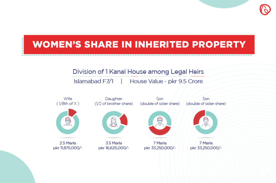 Property Rights of Women in Pakistan