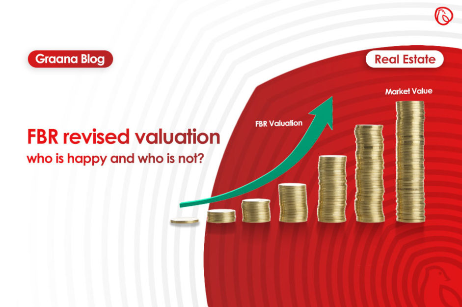 FBR valuation