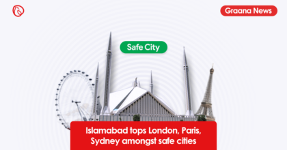 Islamabad tops London, Paris, Sydney amongst safe cities