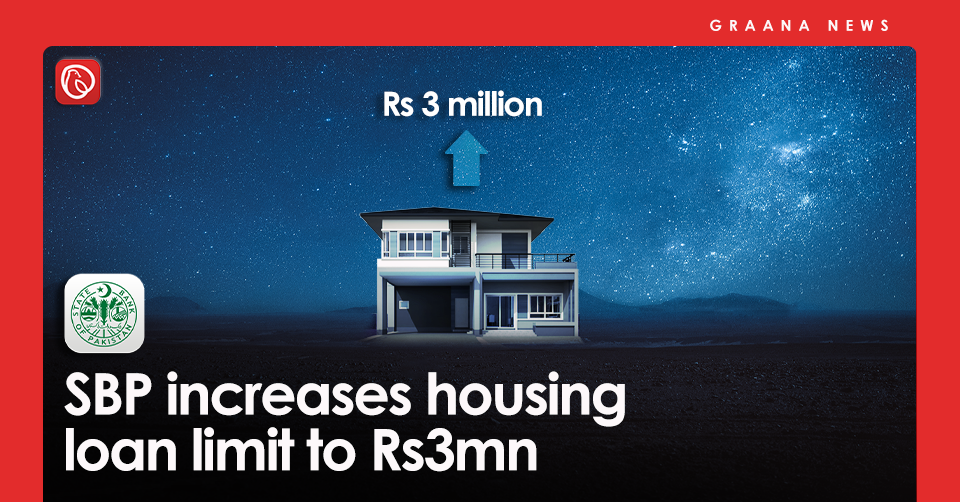 SBP increases housing loan limit to Rs3mn