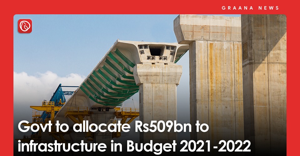 Govt to allocate Rs509bn to infrastructure in Budget 2021-2022