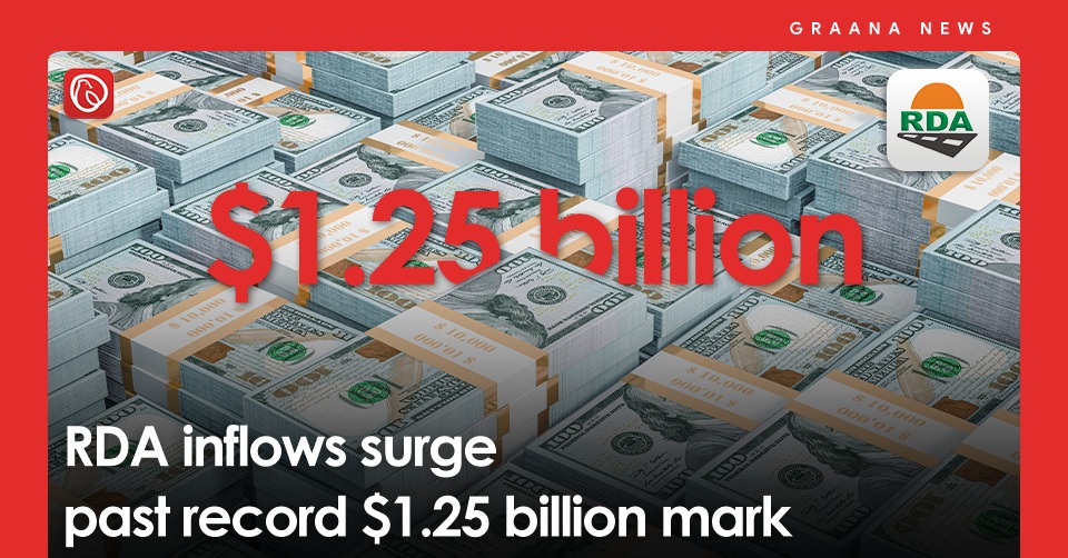 RDA inflows surge past record $1.25 billion mark