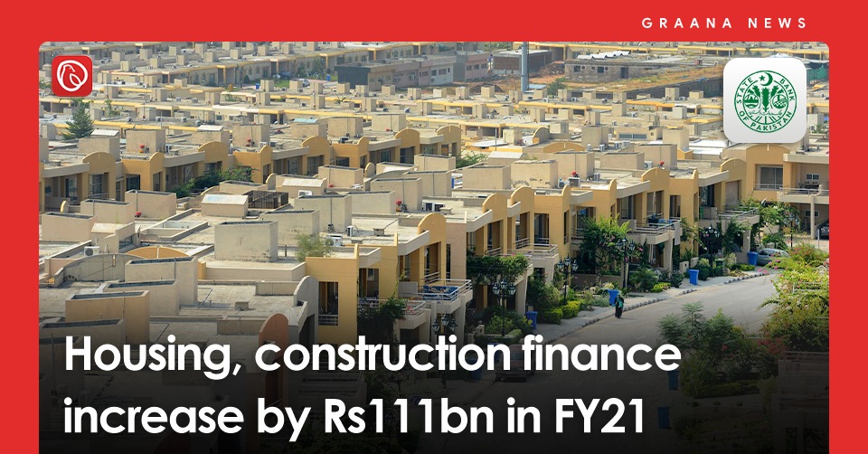 Housing, construction finance increase by Rs111bn in FY21