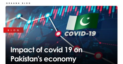 Impact of covid 19 on Pakistan’s economy