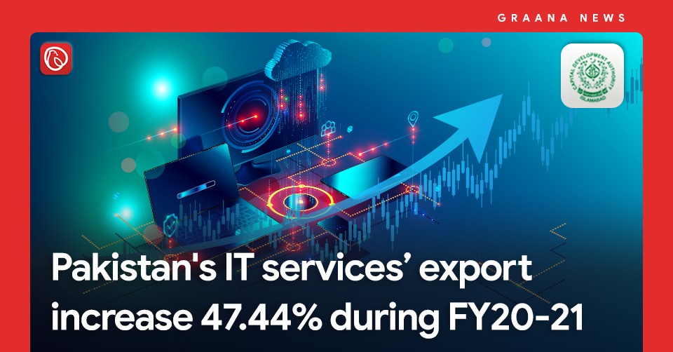 Pakistan’s IT services’ export increase 47.44% during FY20-21