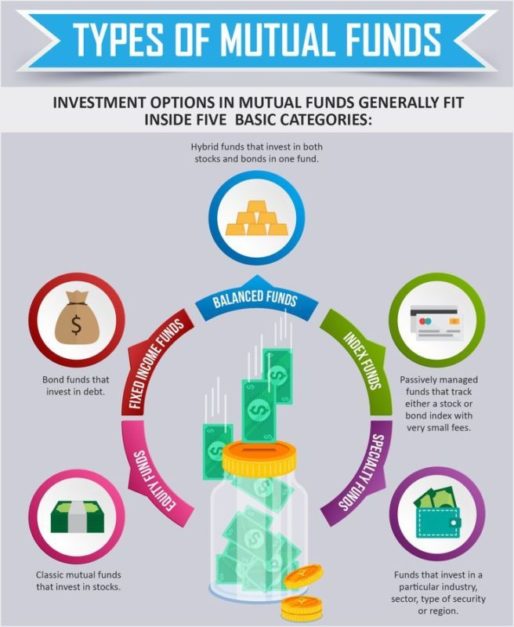 Mutual Funds Investment in Pakistan