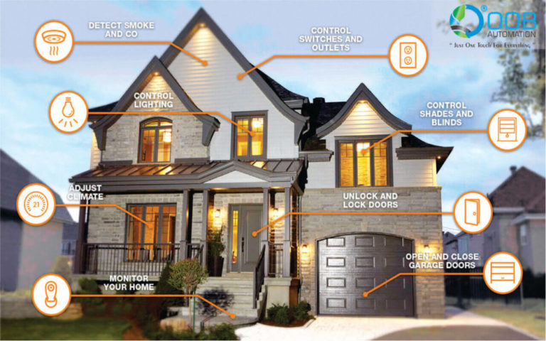 A Complete Guide to Smart Home Automation | Graana.com