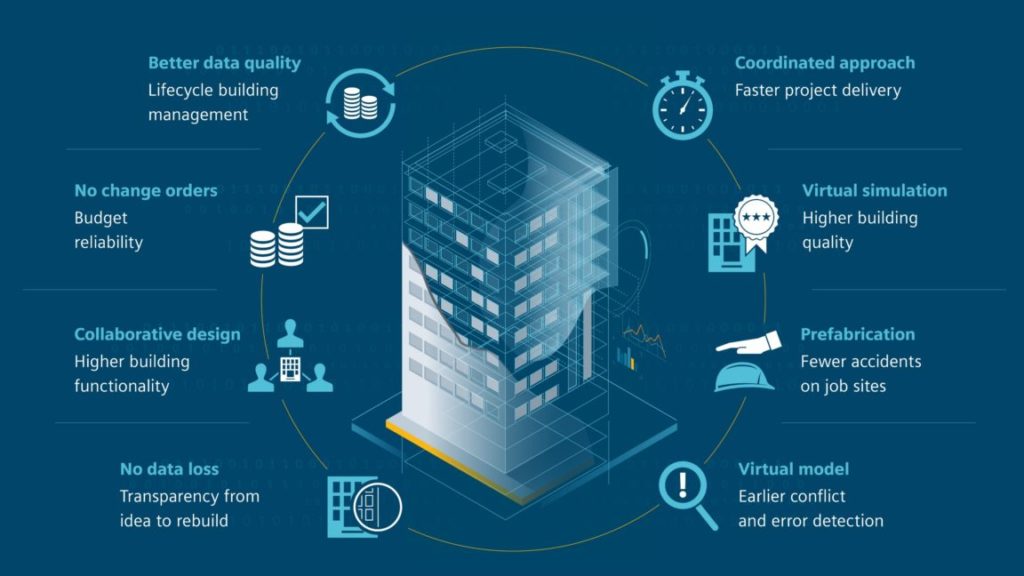 BIM in Architectural Technology