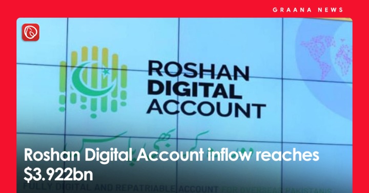 Roshan Digital Account inflow reaches $3.922bn