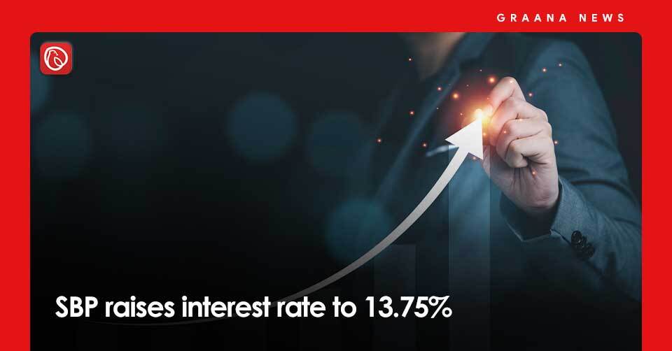 SBP raises interest rate to 13.75%