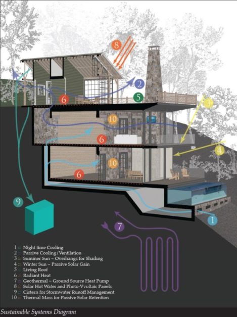 Energy Conservation in Sustainable Architecture