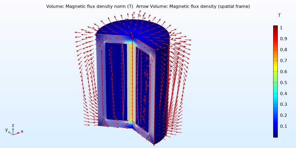 A cross-sectional diagram of magnetostriction