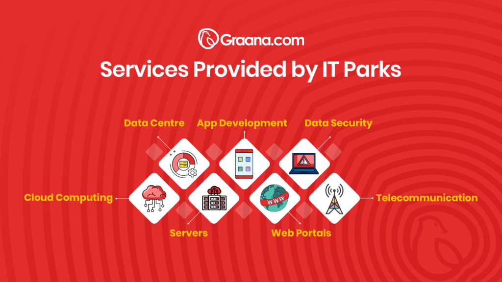 Infographic of the services provided by IT Parks