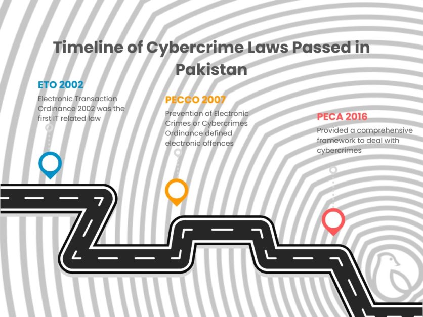 cybercrime-law-in-pakistan-an-ultimate-guide-graana