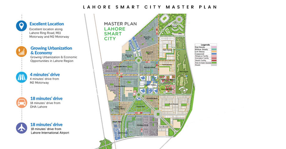 Real estate investments options in Lahore Smart City