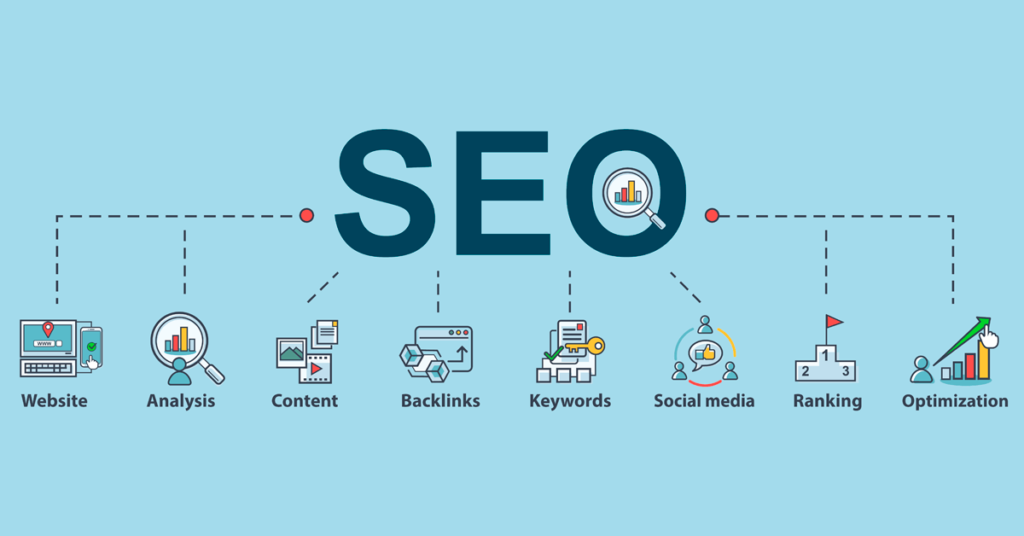 Infographic explaining SEO