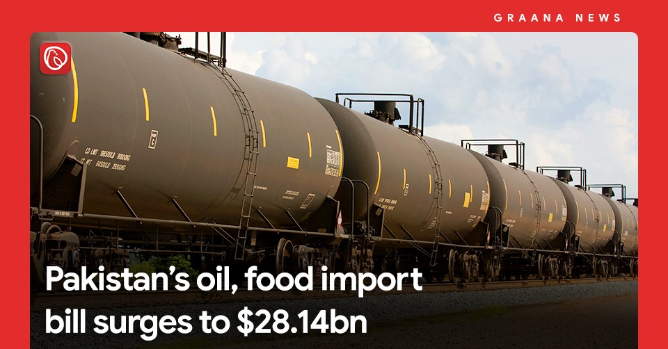 Pakistan’s oil, food import bill surges to $28.14bn