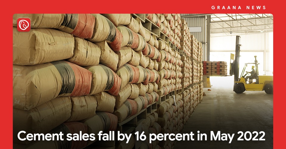 Cement sales fall by 16 percent in May 2022. For more information, visit Graana.com.