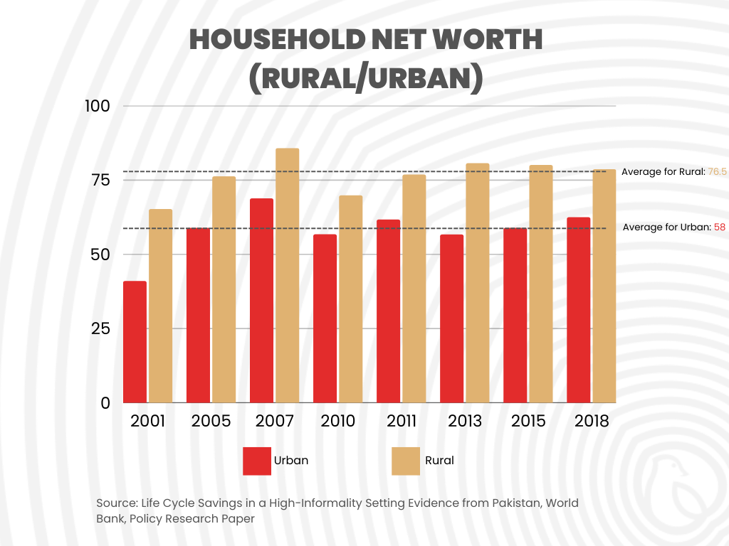 Investment in Residential Buildings