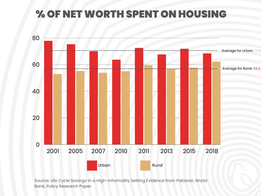 Investment Trends in Pakistan