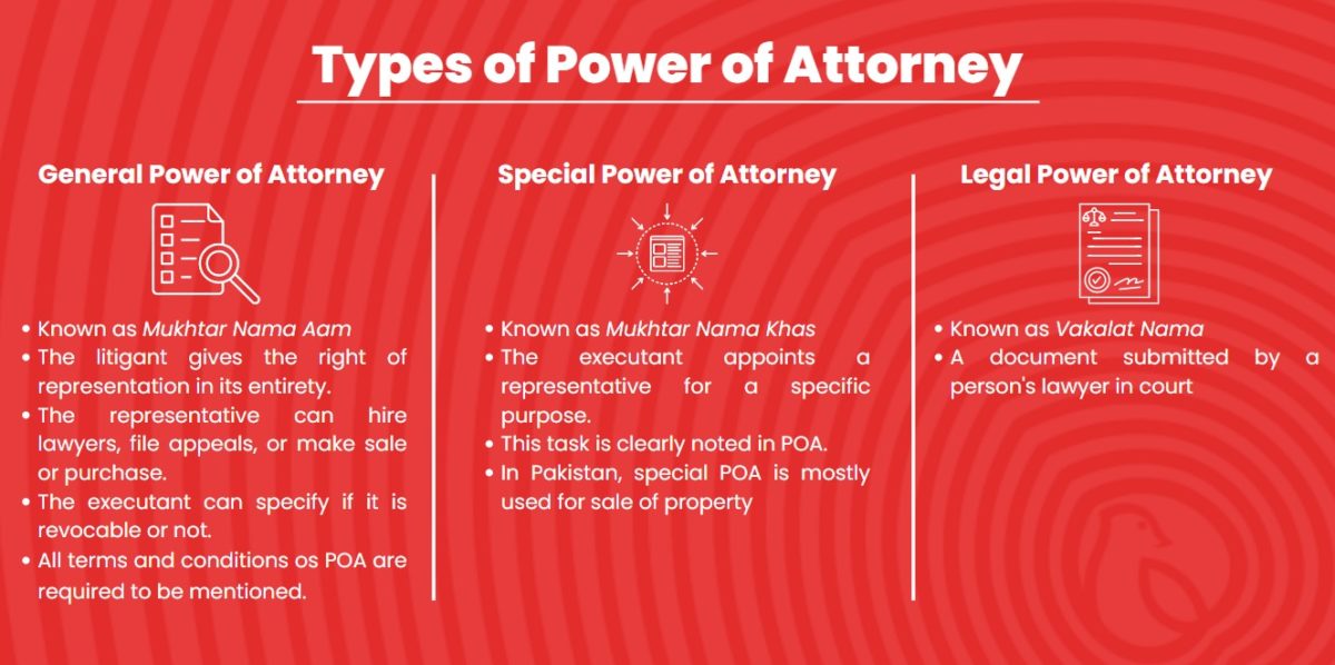 Is Sale of Property Through Power of Attorney Legal?