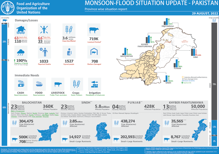 Climate Change and Flood Risk