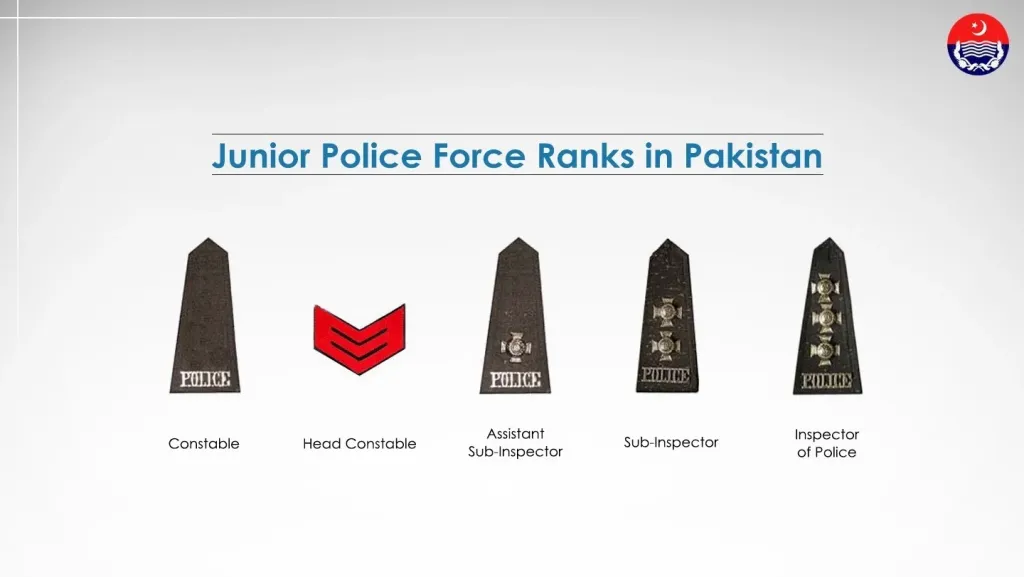 Junior Police Ranks in Pakistan