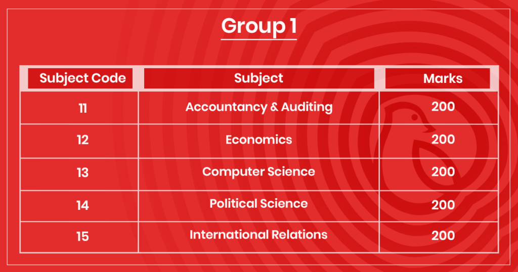Table showing marks distribution of Group 1