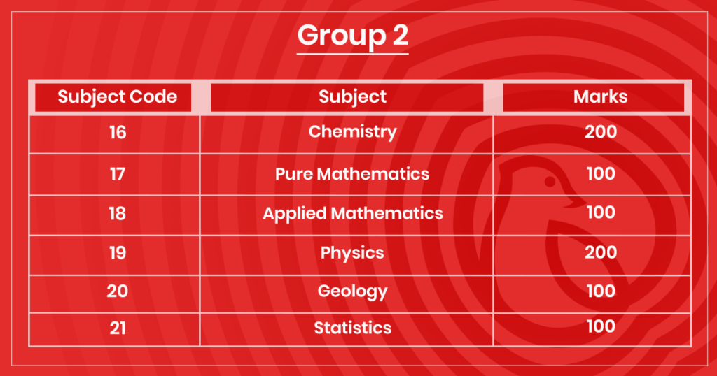 Table showing Group 3 Marks Distribution
