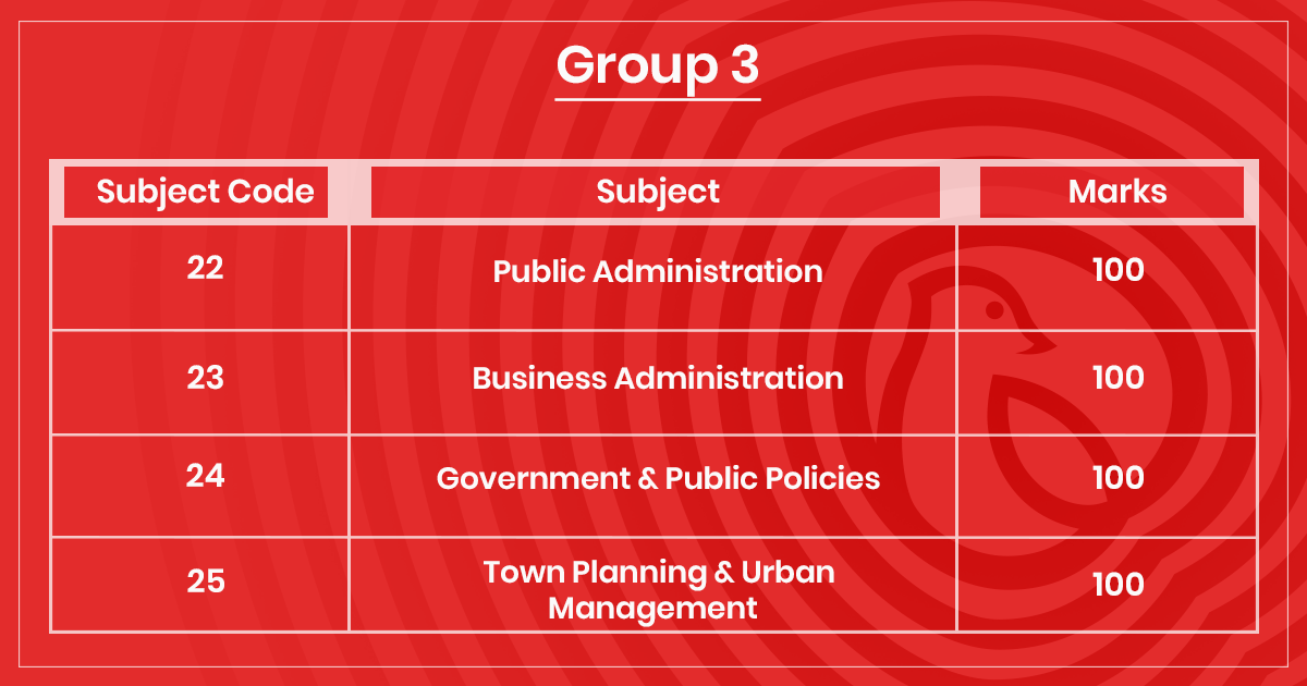 Table showing Group 3 marks distribution