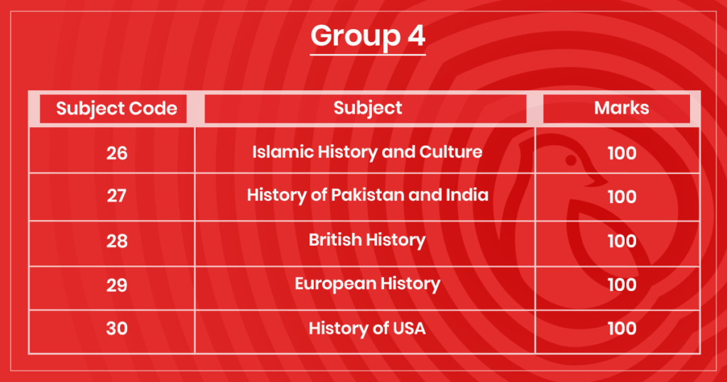Table showing Group 4 marks distribution