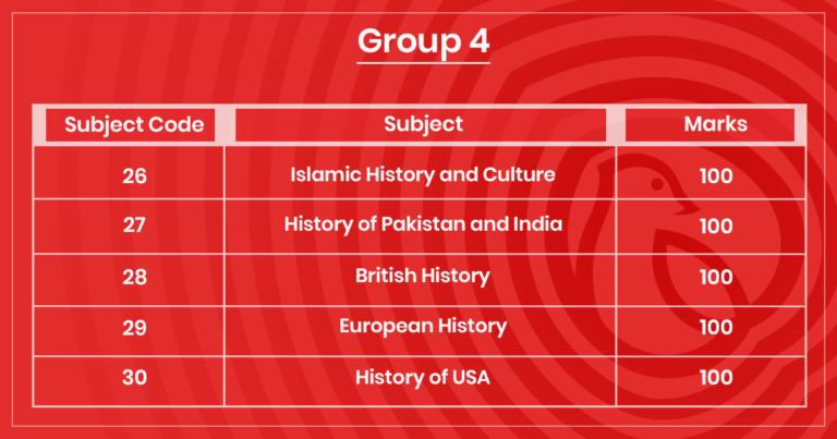 A Guide to the CSS Exam in Pakistan | Graana.com