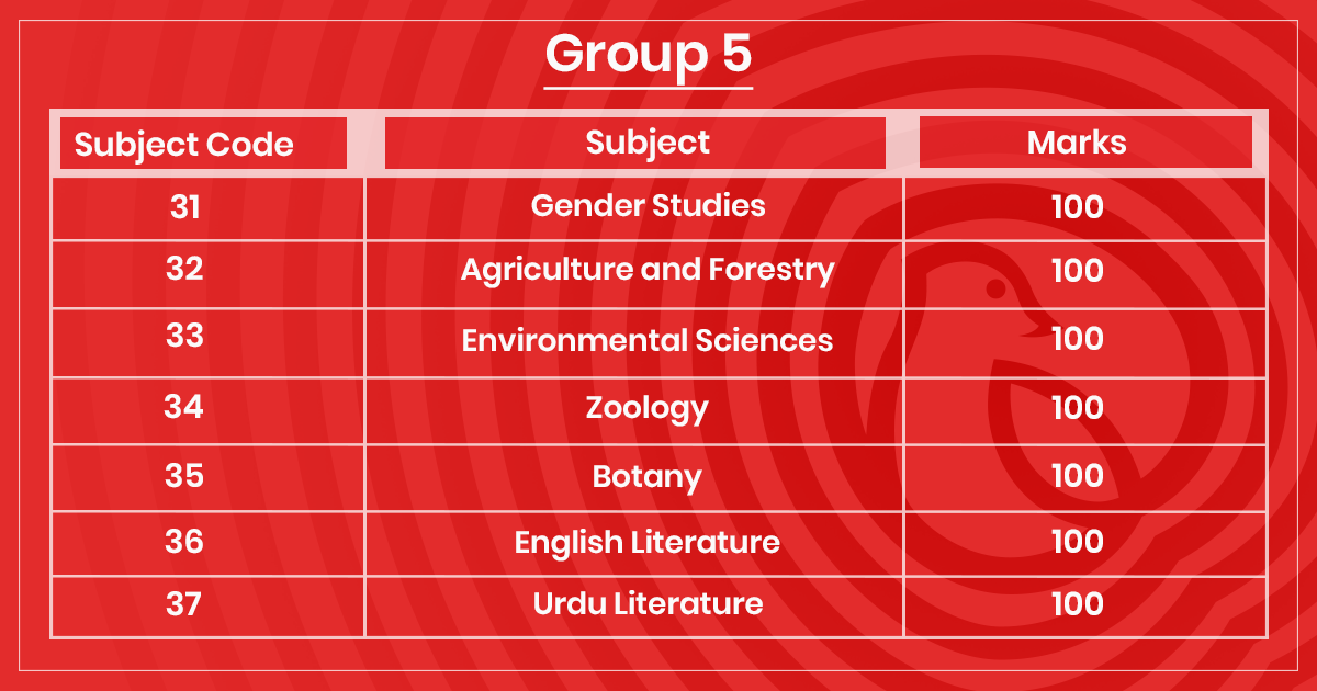 Table showing Group 5 Marks Distribution