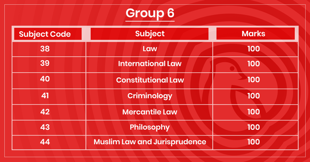A Guide to the CSS Exam in Pakistan | Graana.com