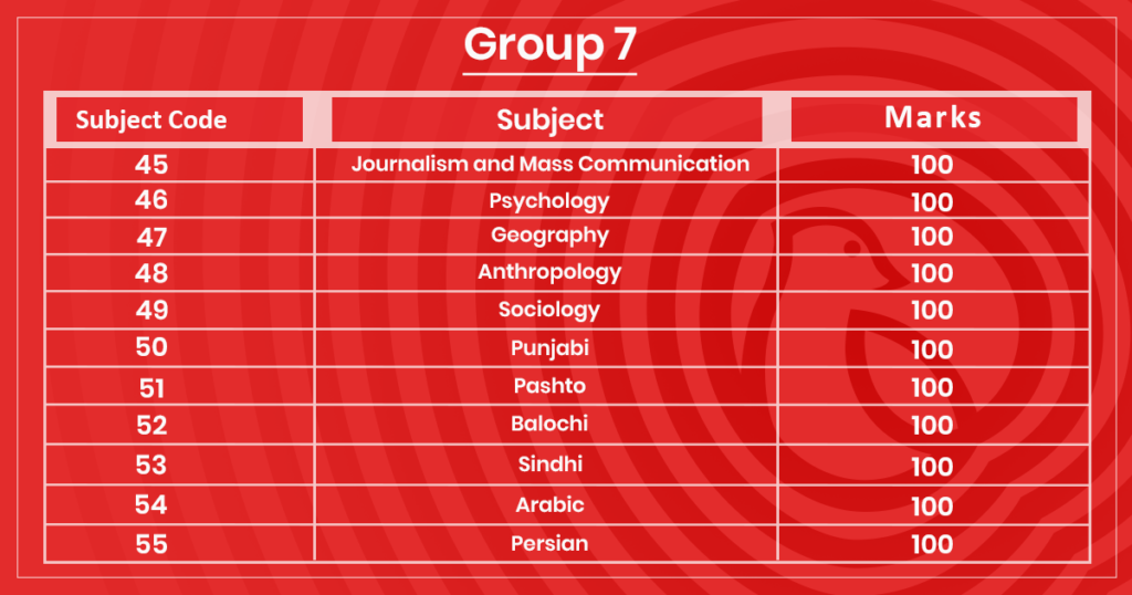 Table showing Group 7 marks distribution