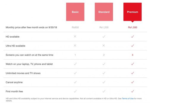 rates and features of different monthly payment plans of netflix