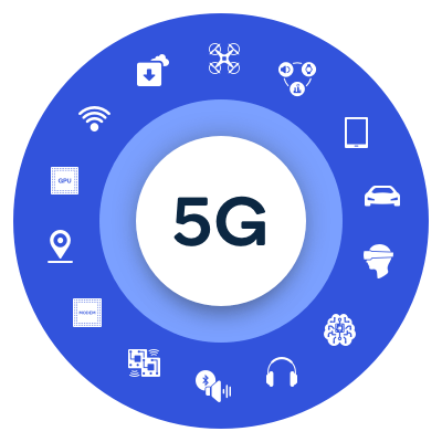 What is 5G: All you need to know about 5G, Bands, Carriers & Phones