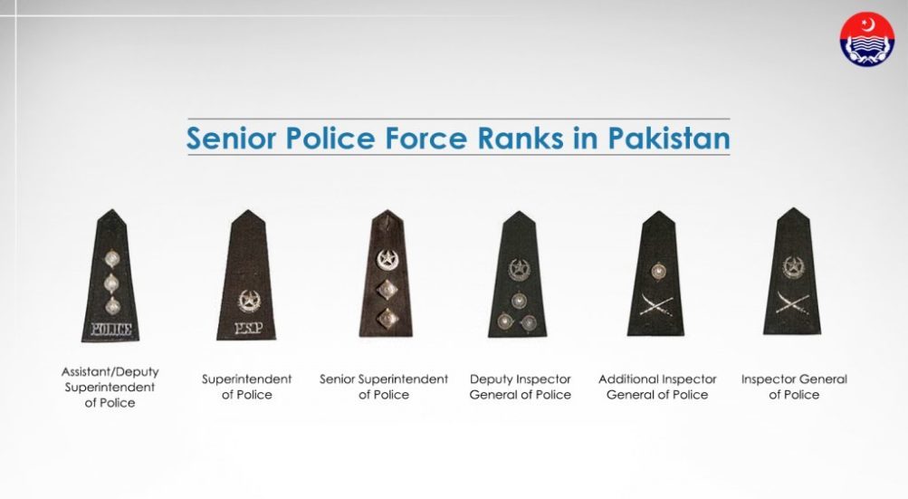 image showing Ranks in Balochistan Police