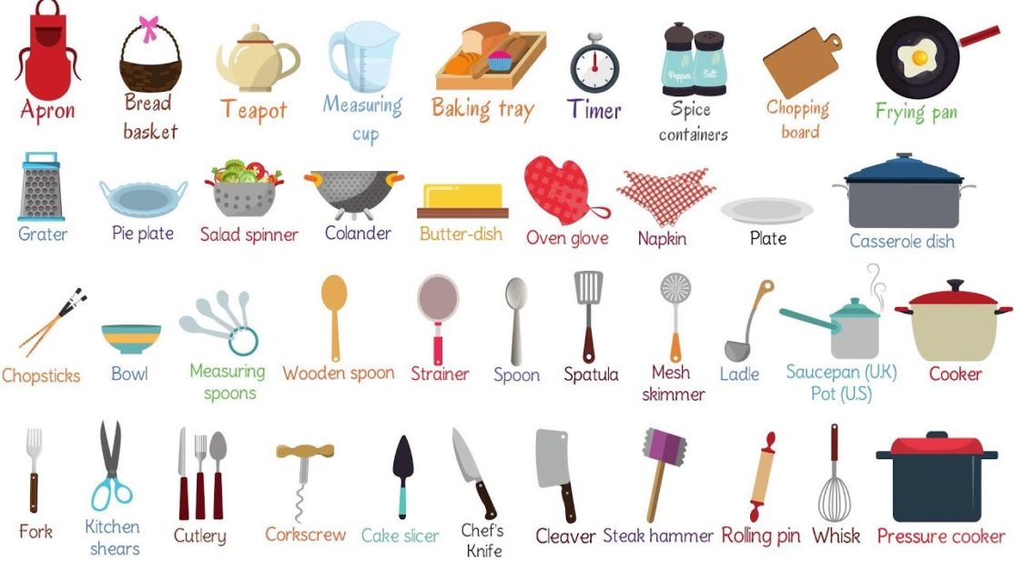 A pictures of essential Kitchen Utensils with its names