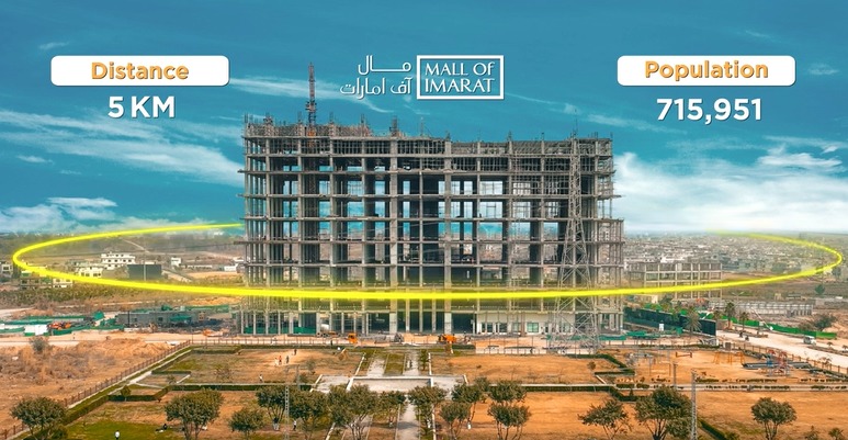 Mall of Imarat: The Future of Real Estate Investment in Pakistan