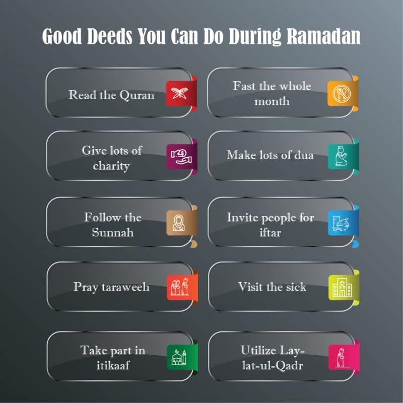 List of things to do in Ramadan