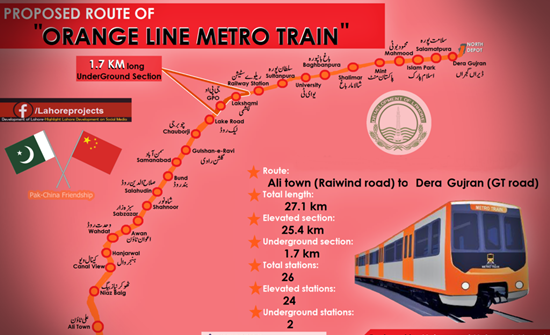 orange train Lahore route chart