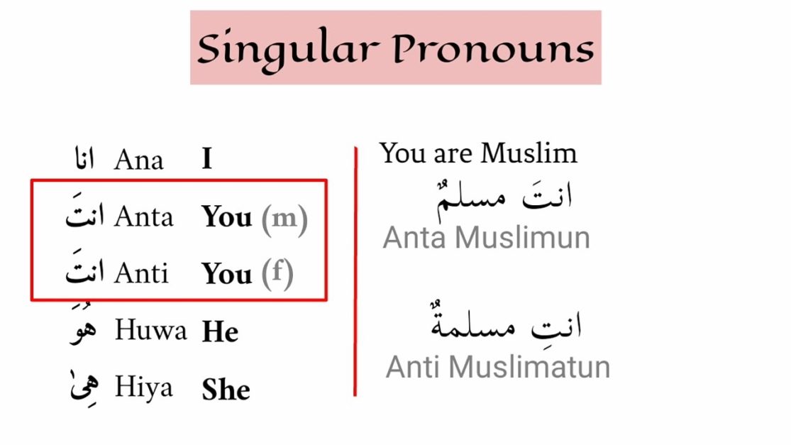 Arabic Grammar Rules 