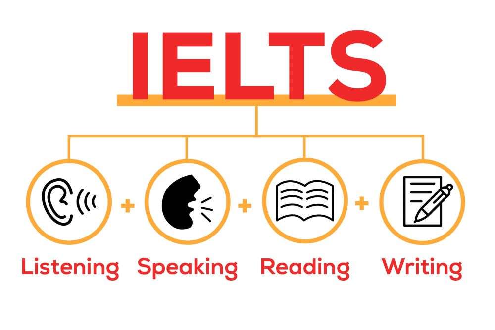 ielts animation