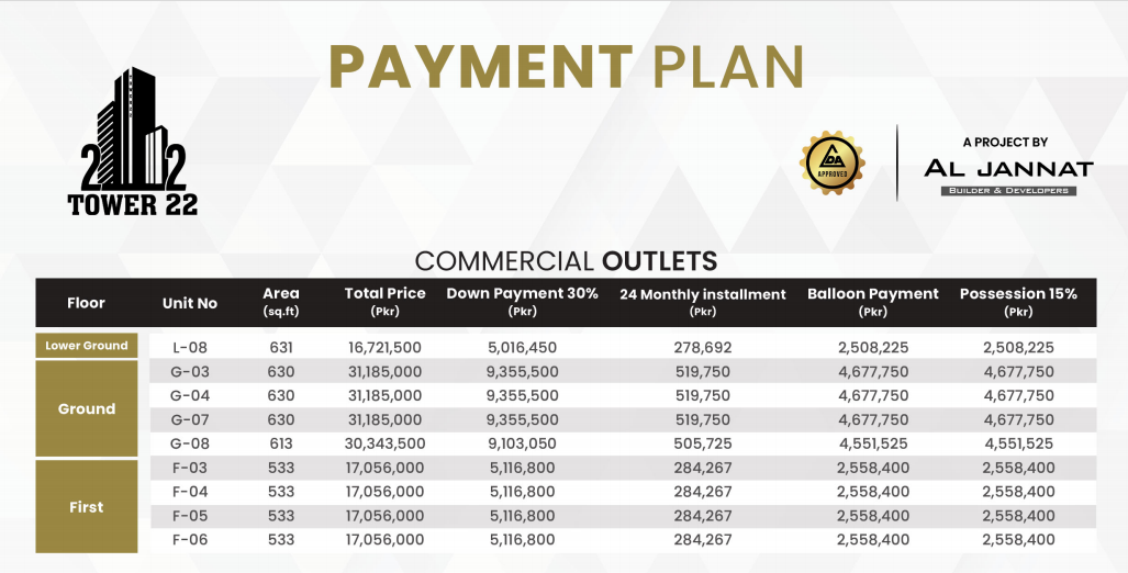 Tower 22 Commercial outlets payment plan