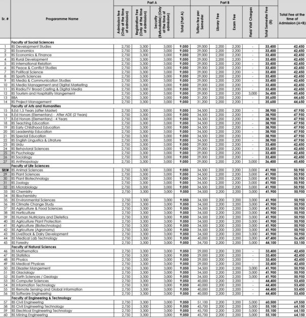 Karakoram International University Fee structure