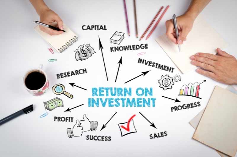 Different factors of Return on Investment