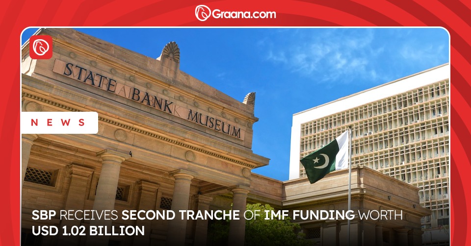 Pakistan IMF tranche 2025