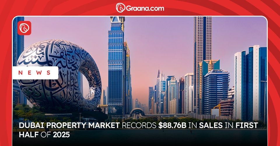 Dubai Property Market 2025